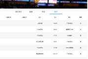 乐鱼体育官方网站-挑季后赛对手？广东男篮或在下一盘大棋
